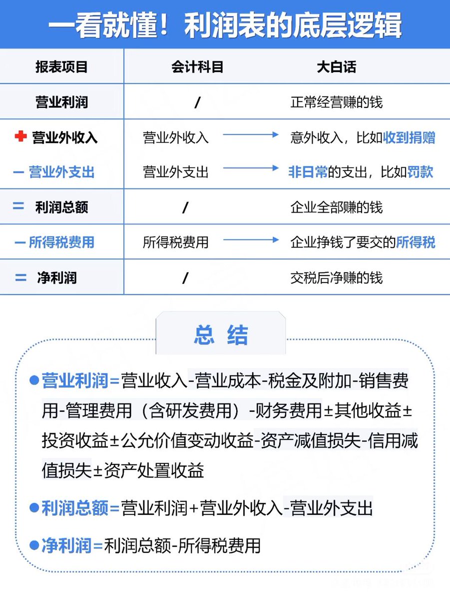 学习