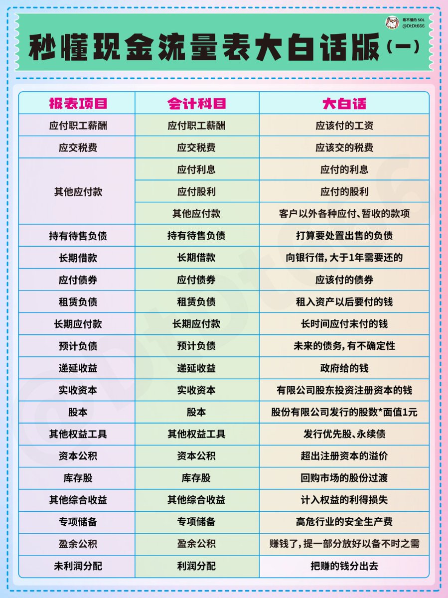 学习