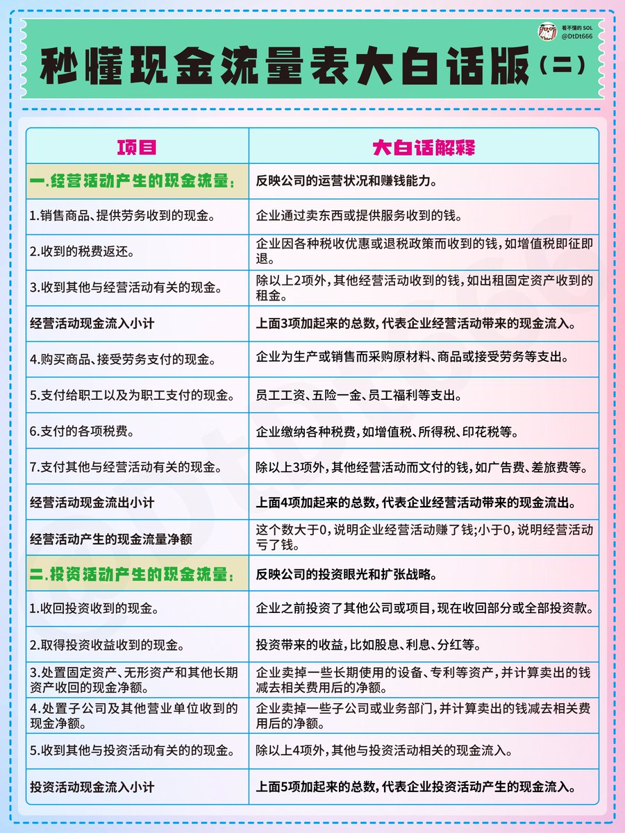 学习