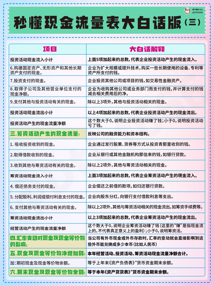 秒懂现金流量表大白话版