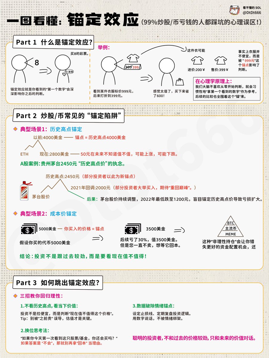 锚定效应