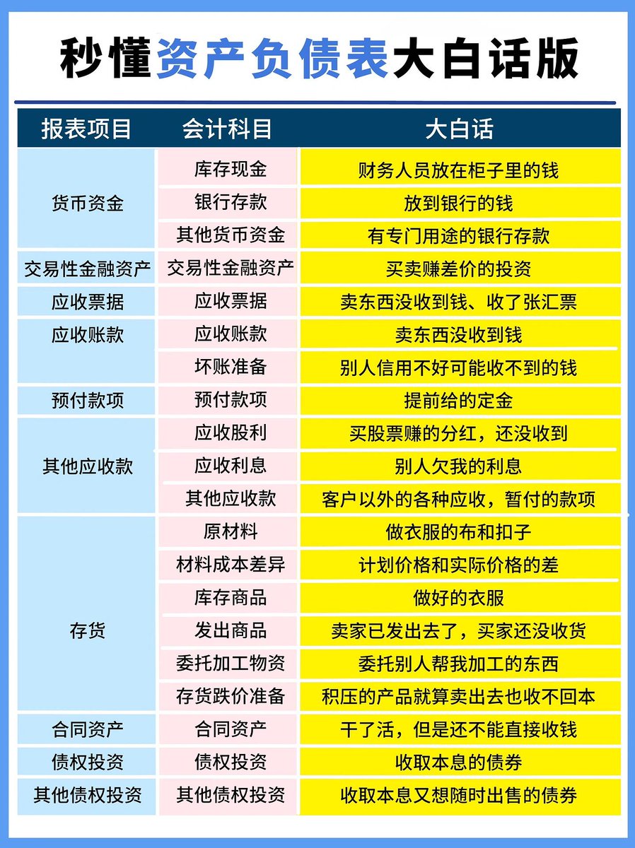 学习