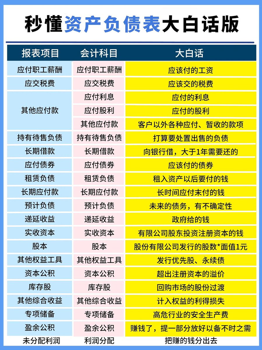 秒懂资产负债表大白话版