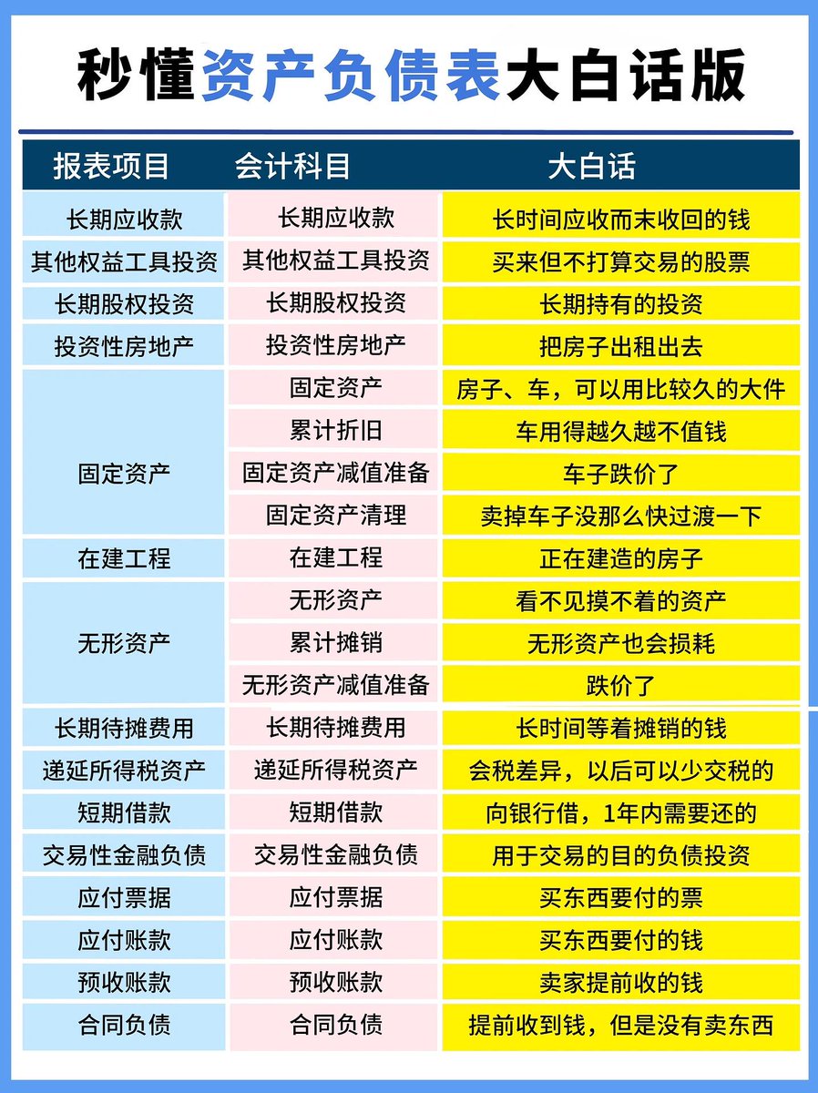 学习