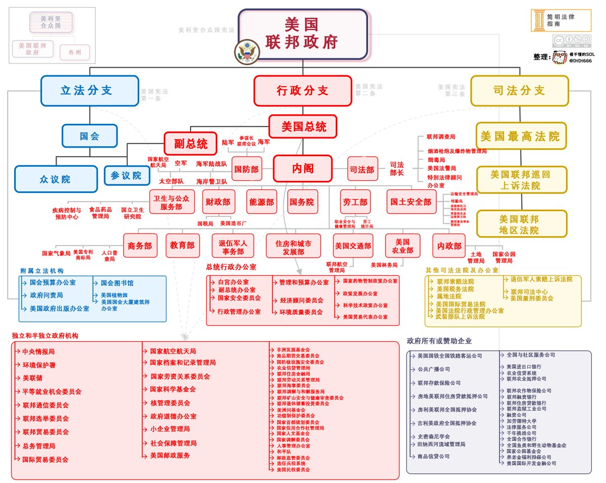 分享