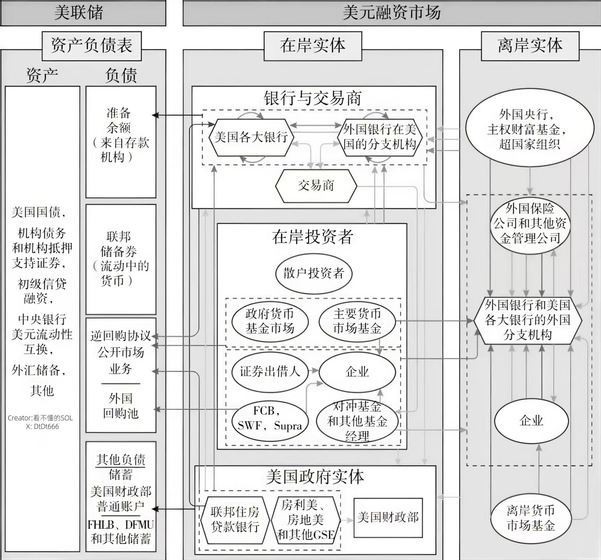 美元融资市场
