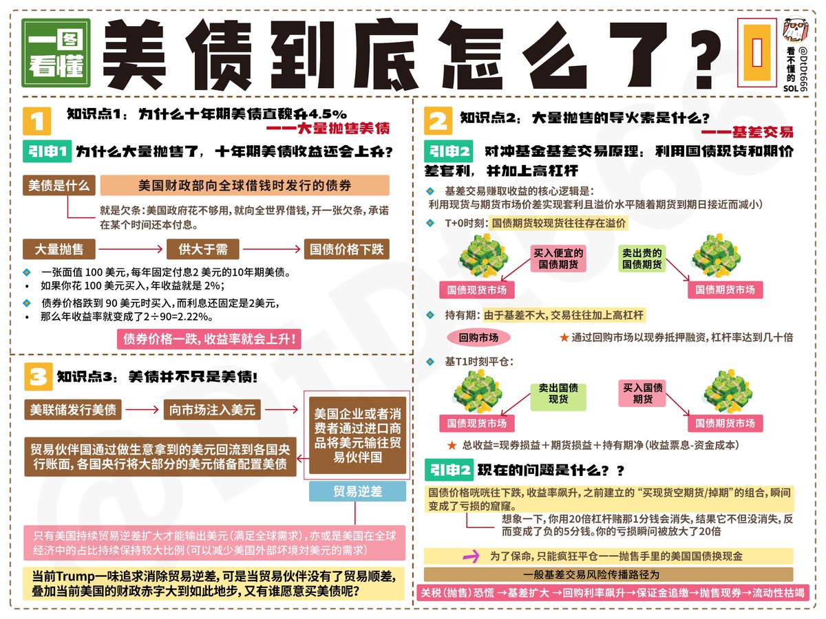 美债到底怎么了?