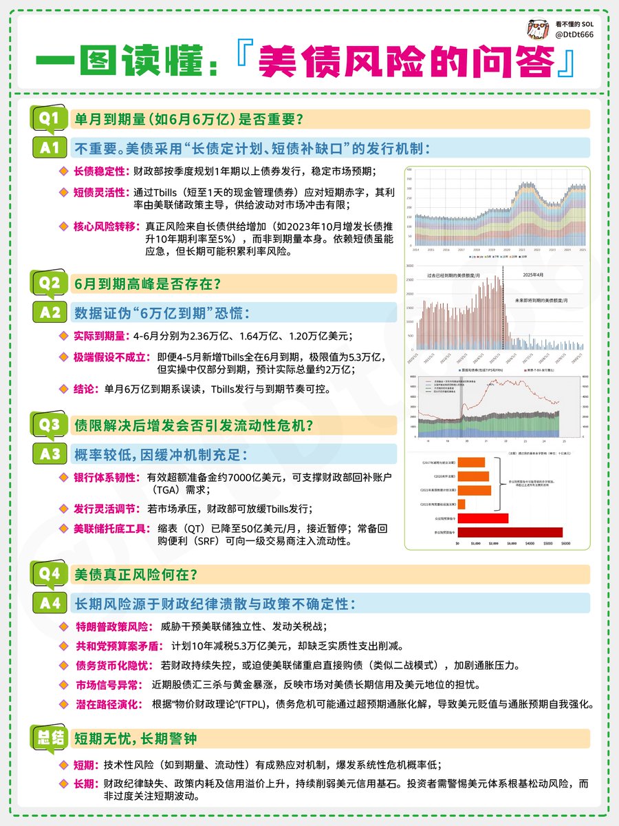 美债风险的问答