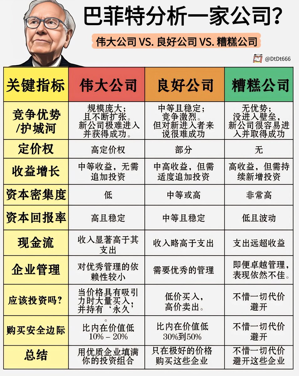 分享