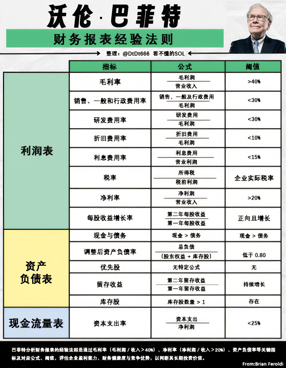 沃伦·巴菲特