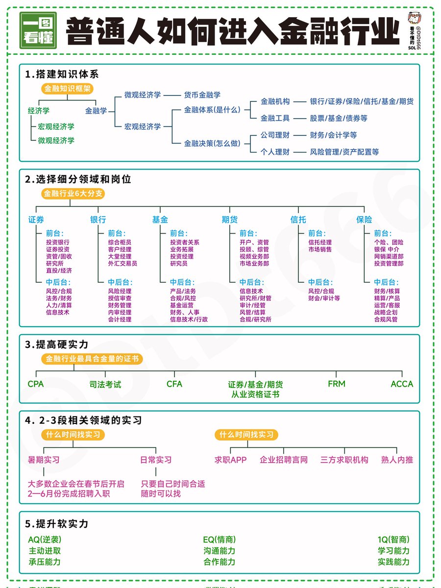 普通人如何进入金融行业