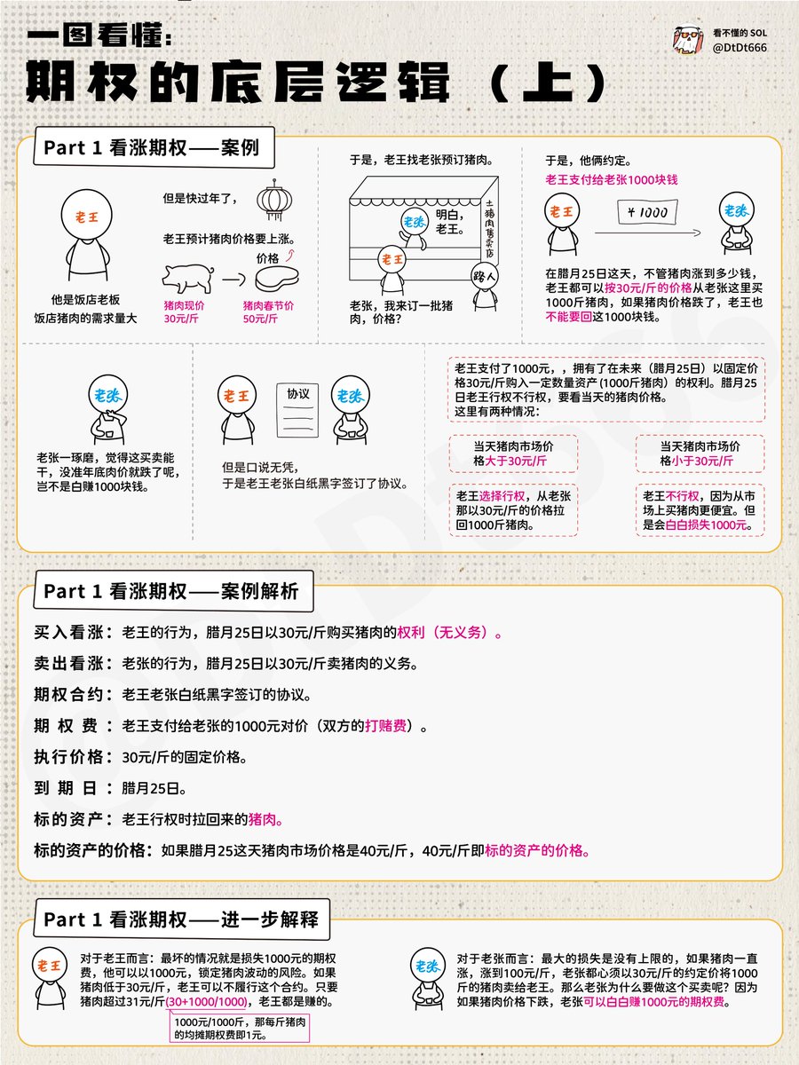 期权的底层逻辑