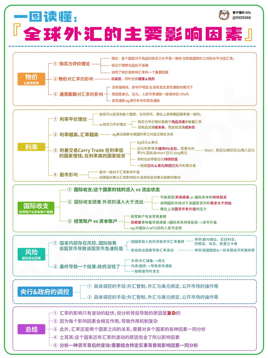 全球外汇的主要影响因素