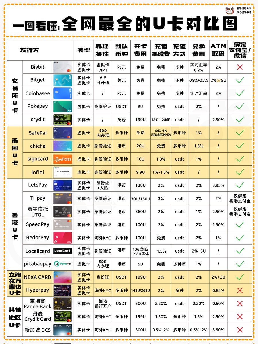 一图看懂:全网最全的U卡对比图