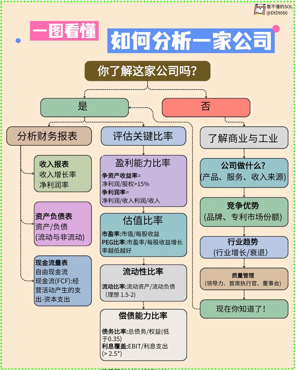 如何分析一家公司