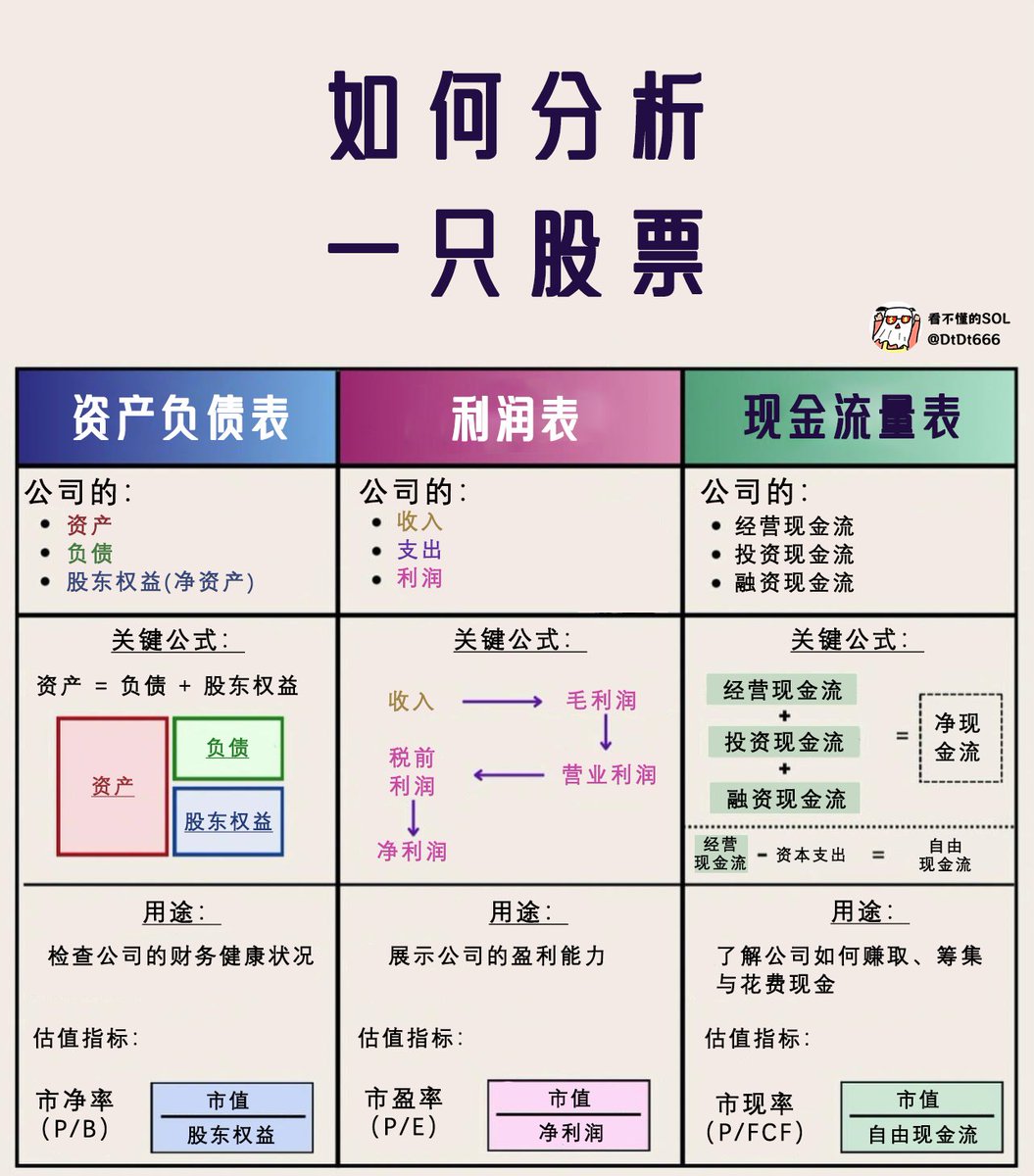 如何分析一只股票