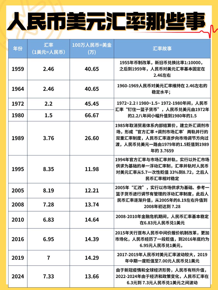 人民市美元汇率那些事