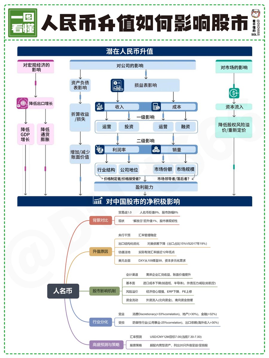 人民币升值如何影响股市