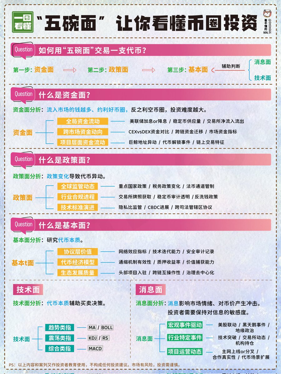 ”五碗面” 让你看懂币圈投资
