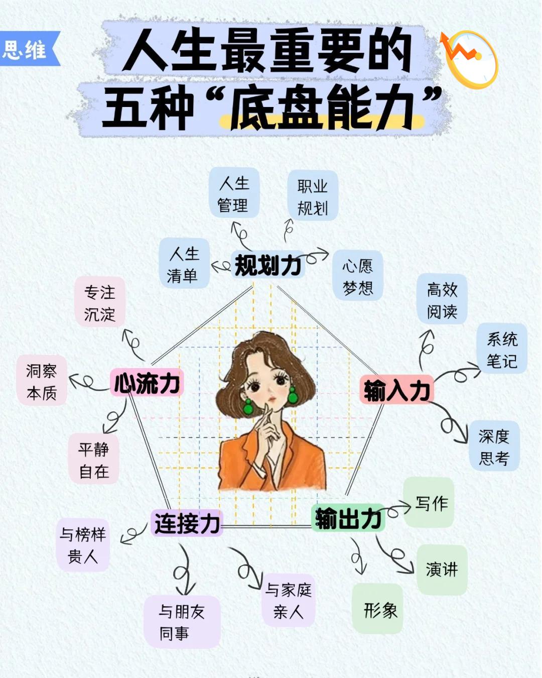 🔥人生逆袭的5️⃣种底盘能力