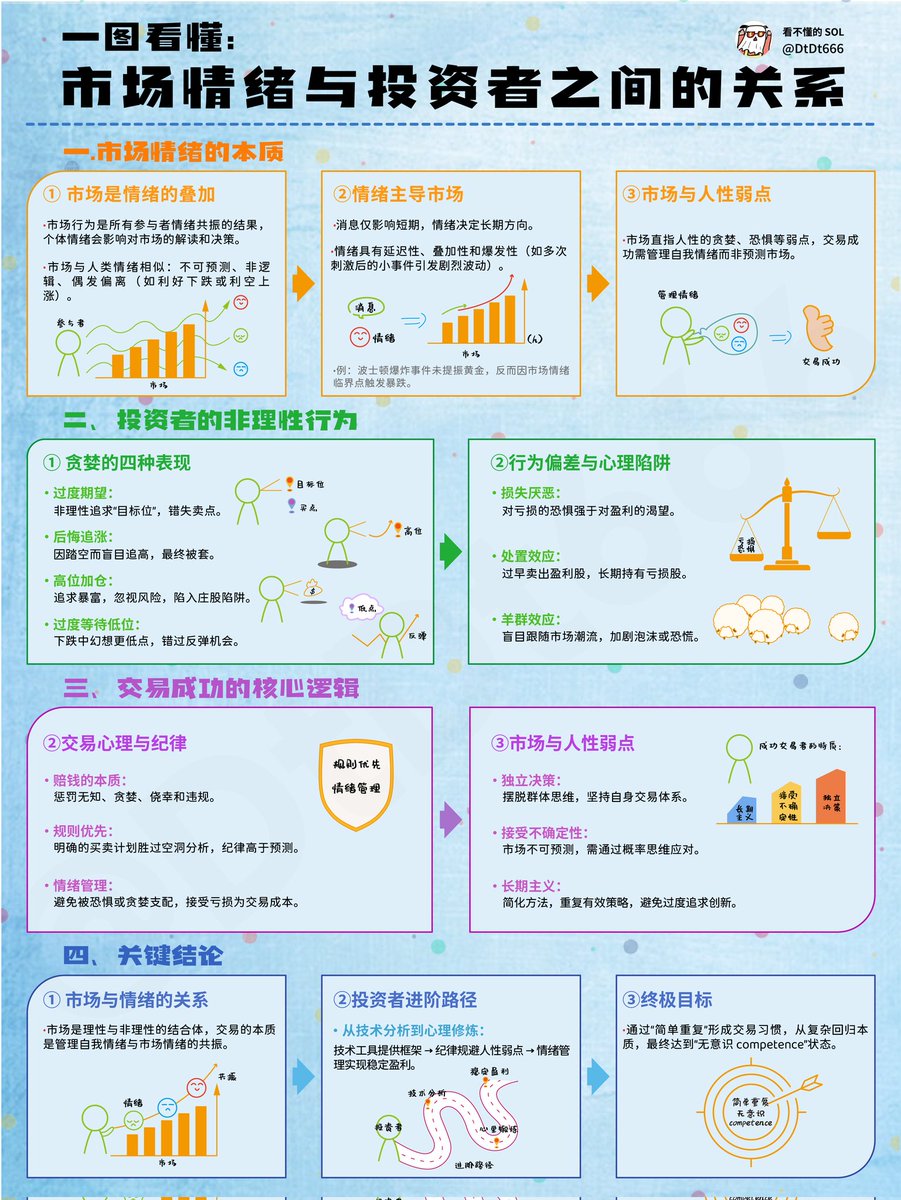 市场情绪与投资者之间的关系