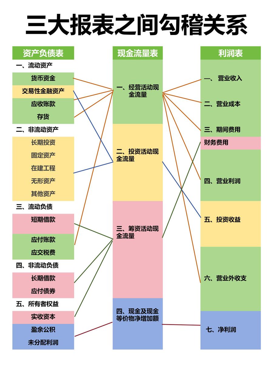 学习