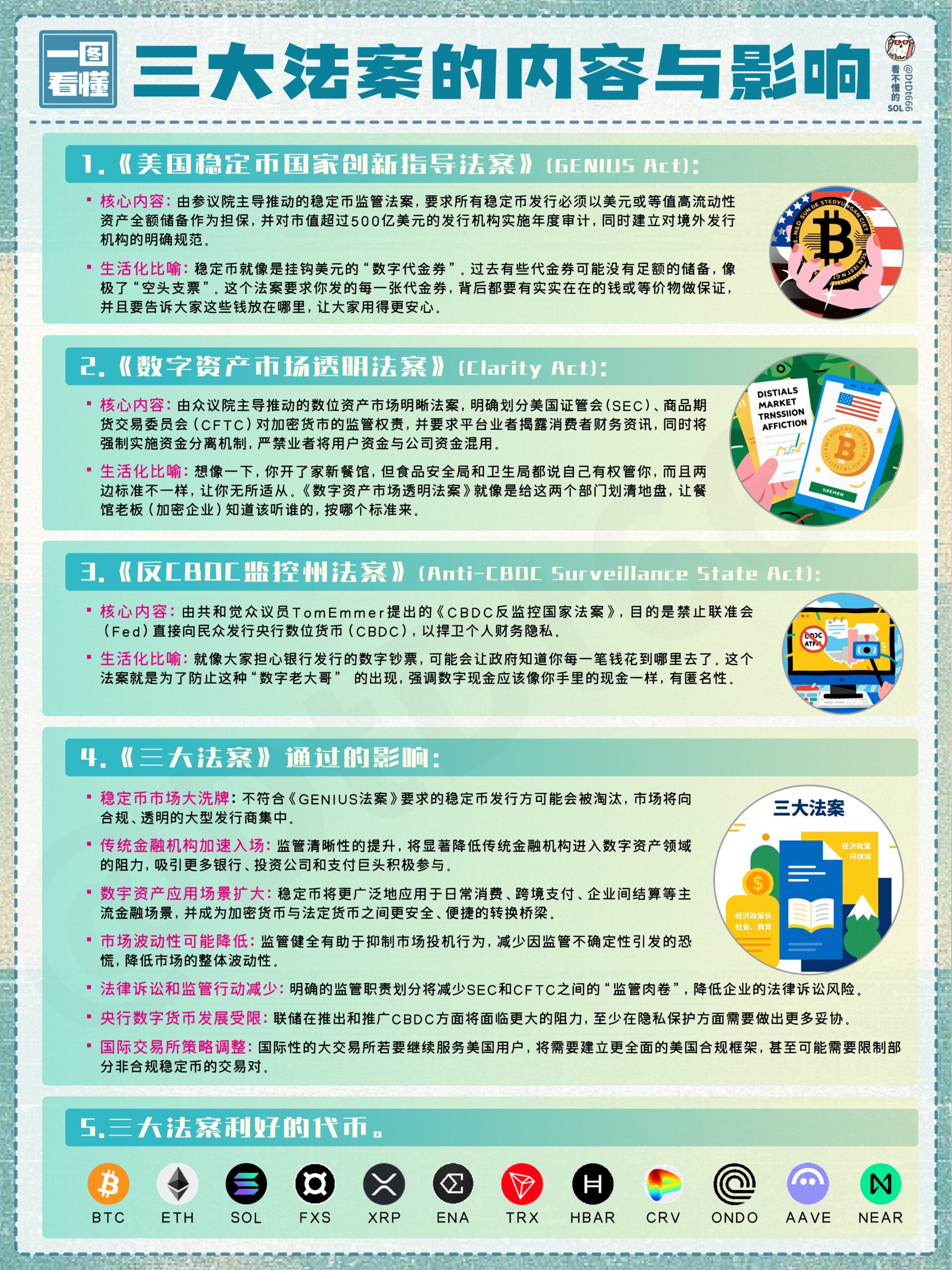 三大法案的内容与影响