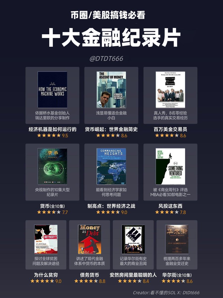 十大金融纪录片
