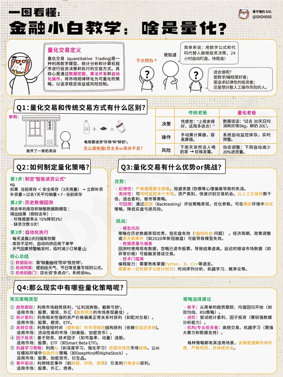 金融小白教学:啥是量化?