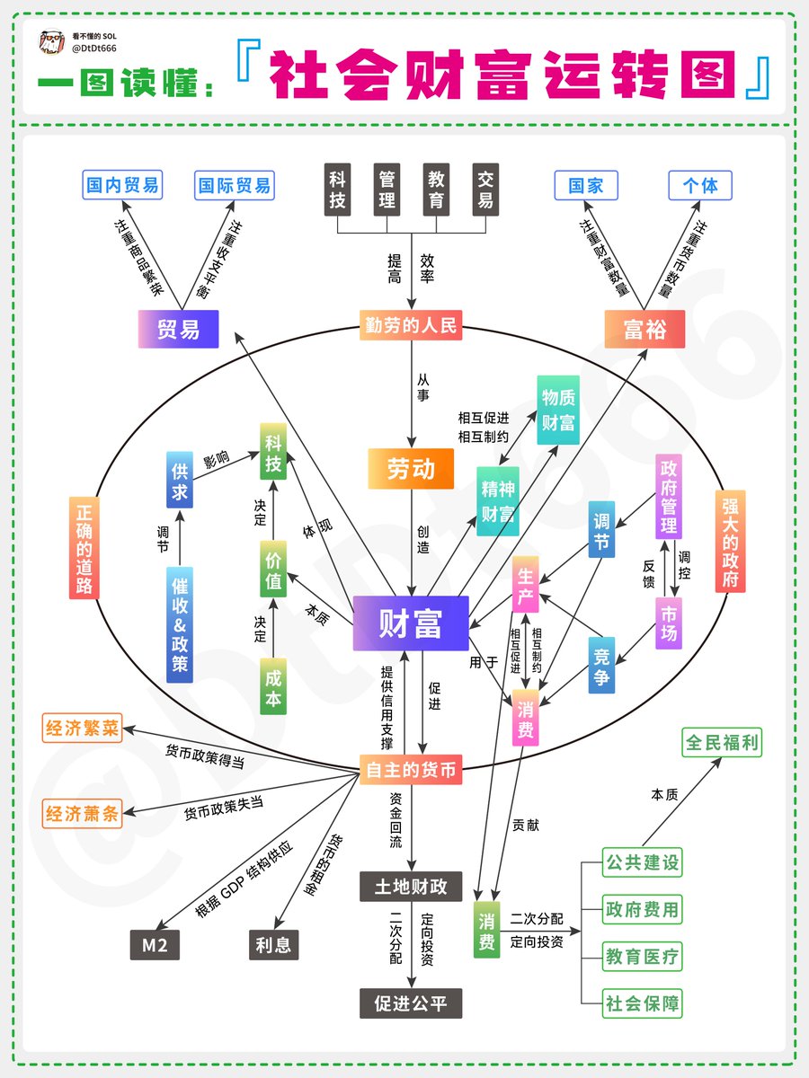信息