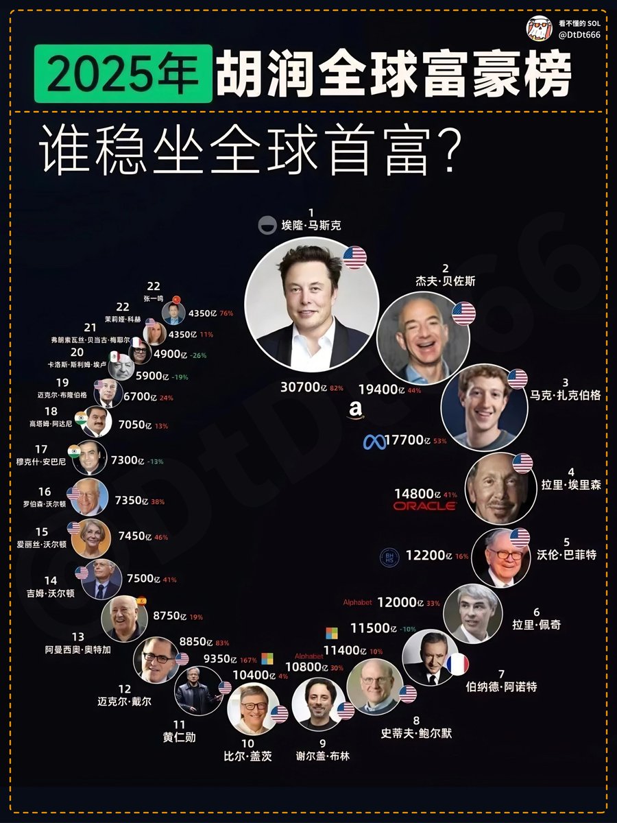 一文快读