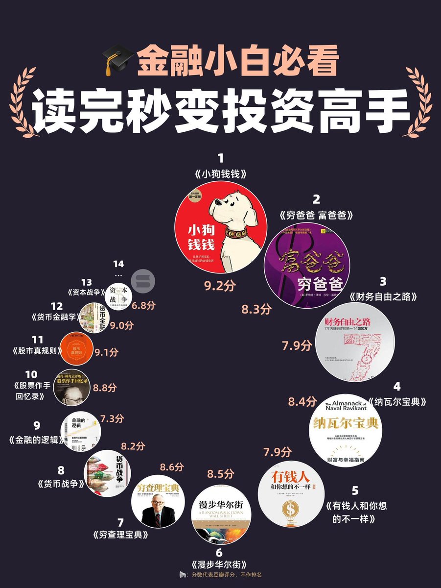 学习