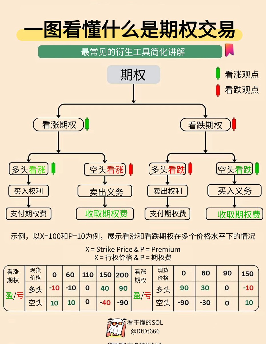 学习