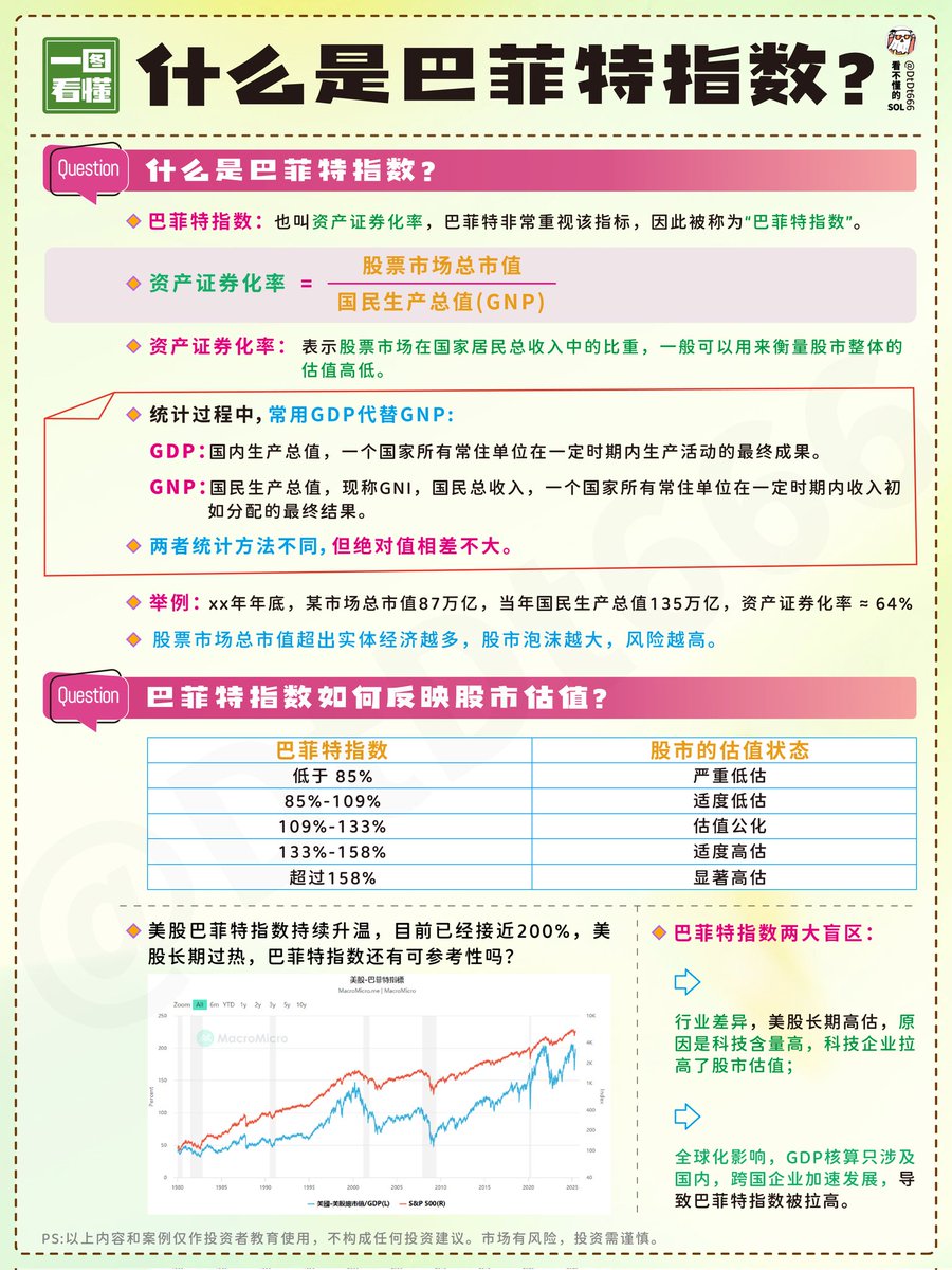 什么是巴菲特指数?