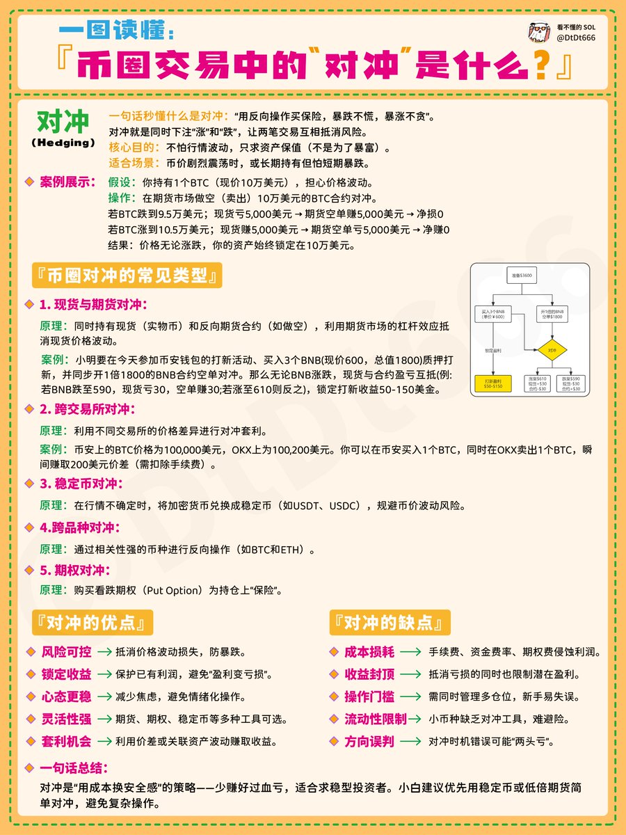 币圈交易中的“对冲“是什么?