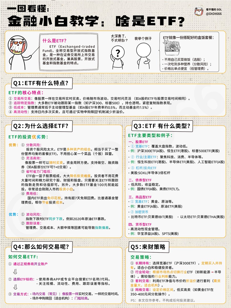 金融小白教学:啥是ETF?