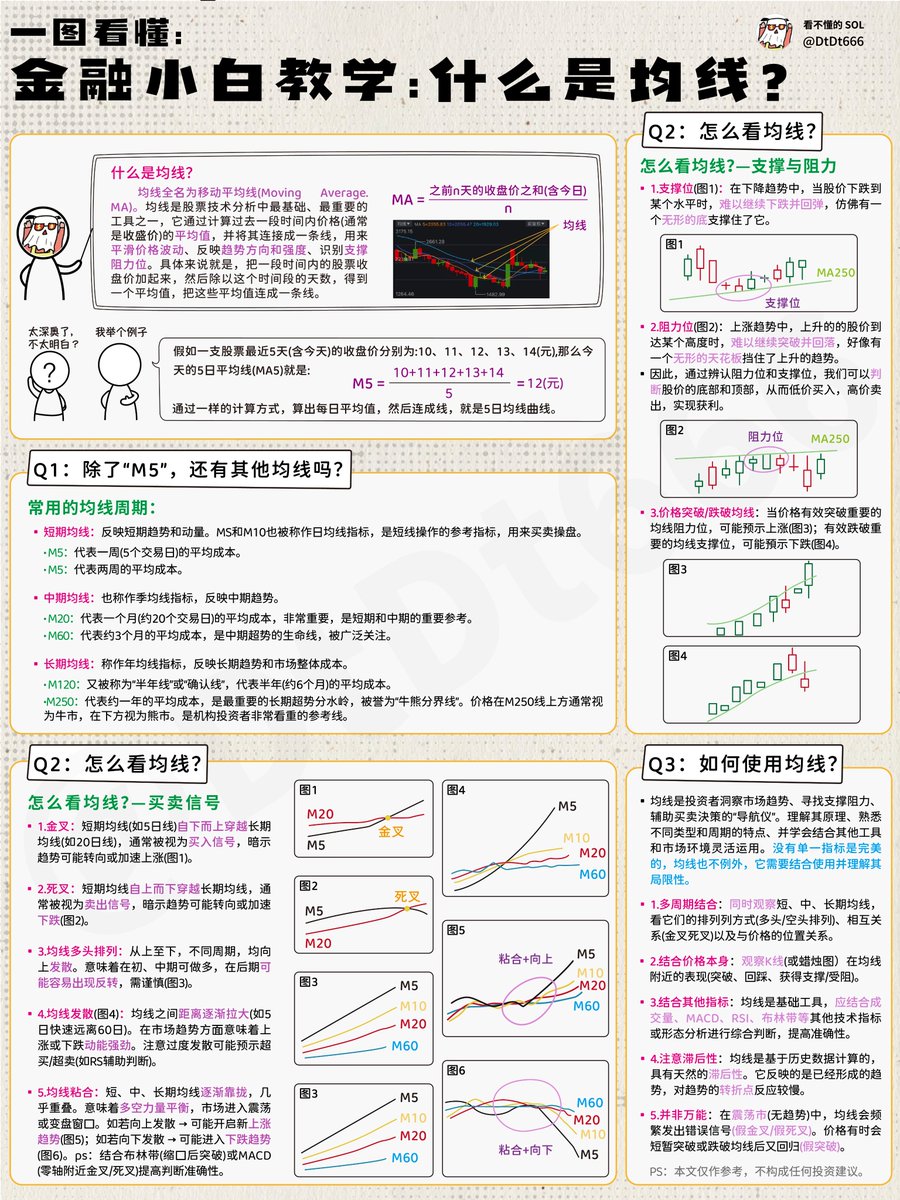金融小白教学:什么是均线?