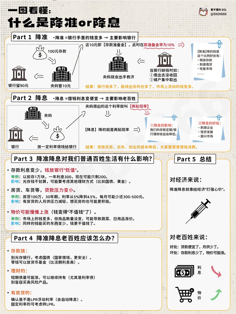 什么是降准or降息