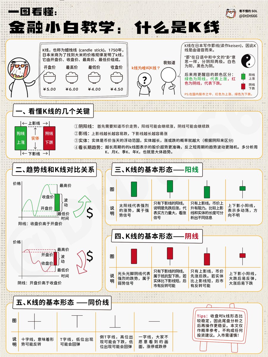 金融小白教学:什么是K线
