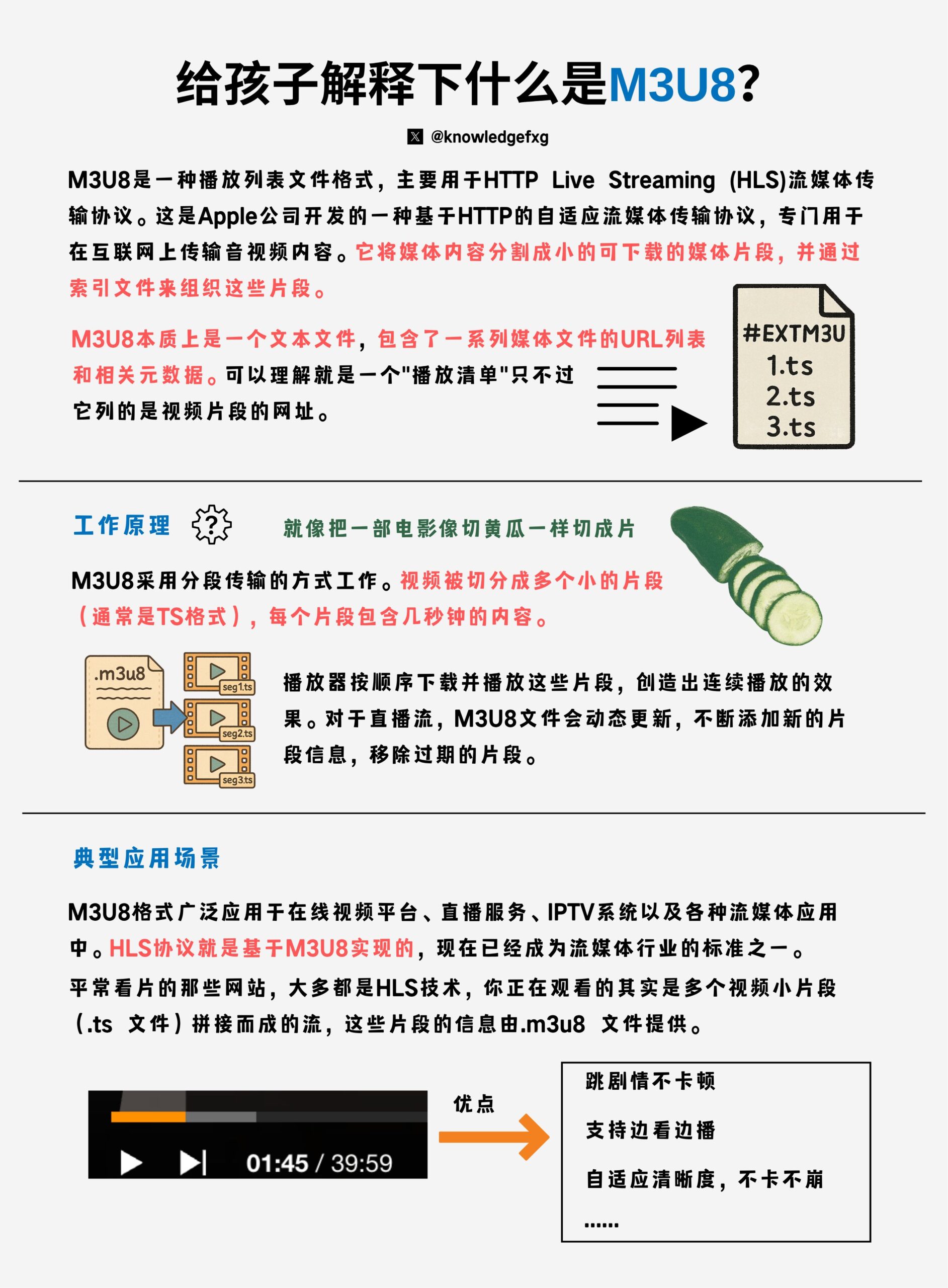 给孩子解释下什么是M3U8？