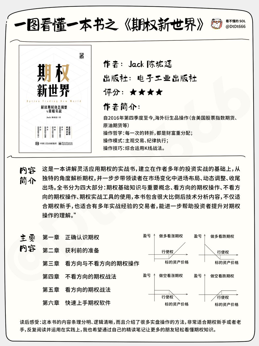 一图看懂一本书之《期权新世界》
