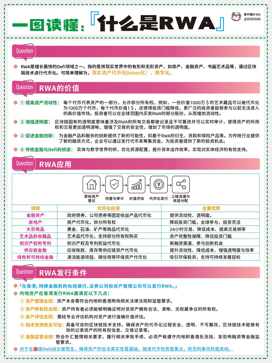 什么是RWA
