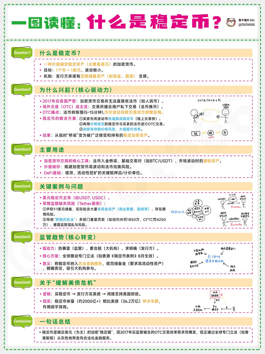 什么是稳定币?