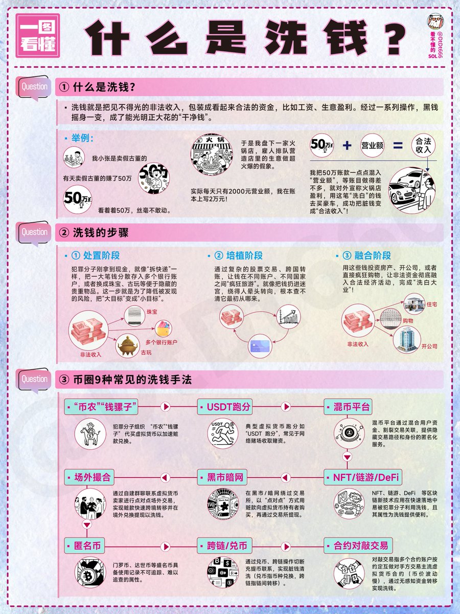 什么是洗钱?