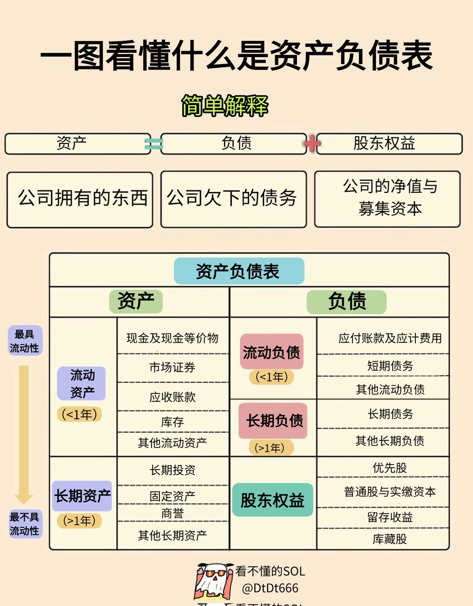 学习