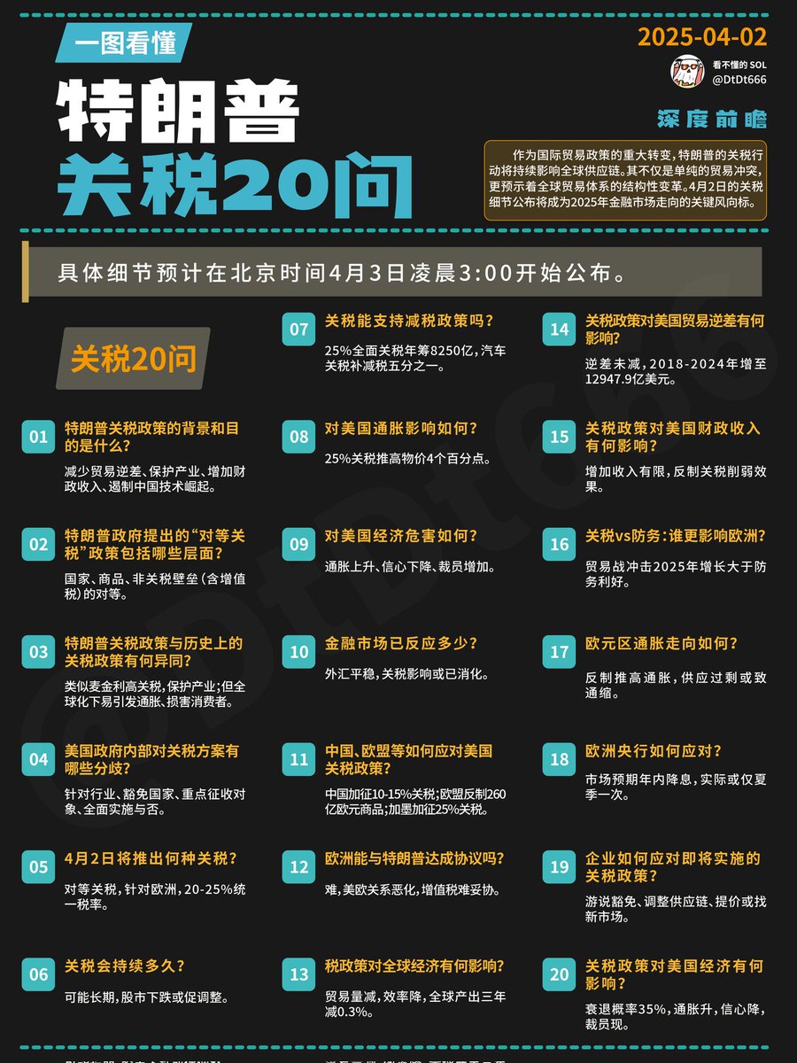 特朗普关税20问