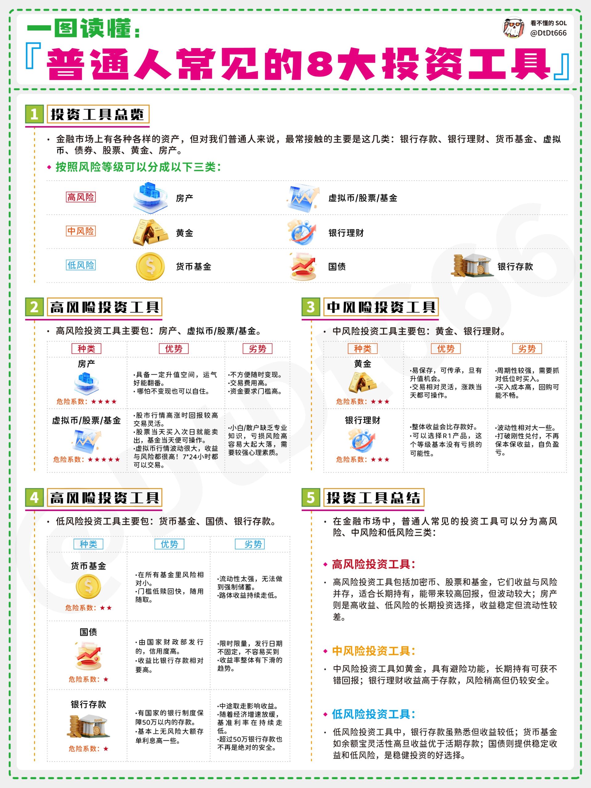 普通人常见的8大投资工具