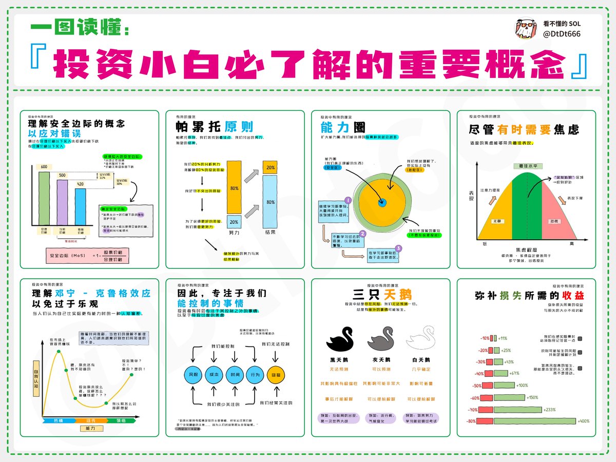投资小白必了解的重要概念