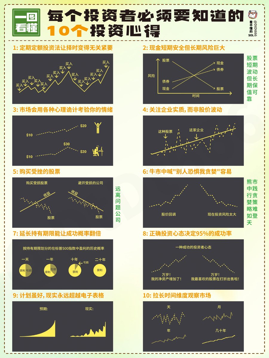 每个投资者必须要知道的10个投资心得
