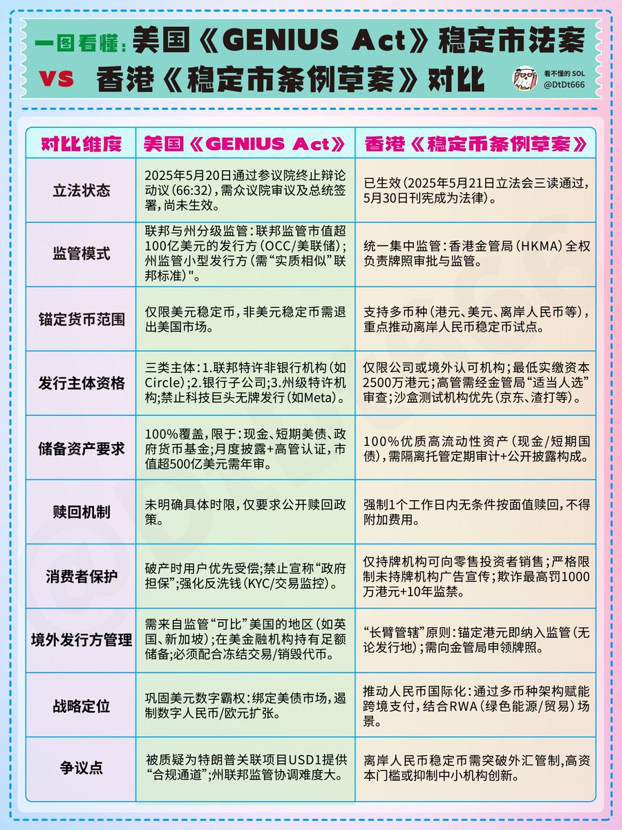 美国《GENIUS Act》稳定市法窦vs 香港《稳定市条例草务》对比